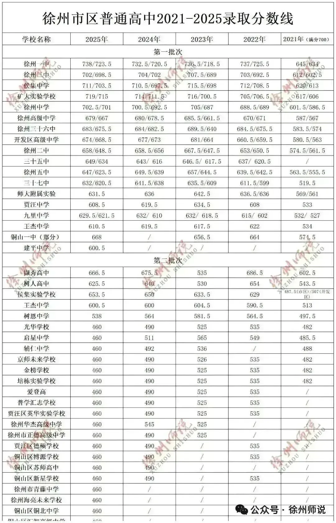 小中考!2026徐州市区小中考地理生物一模真题试卷! 第14张