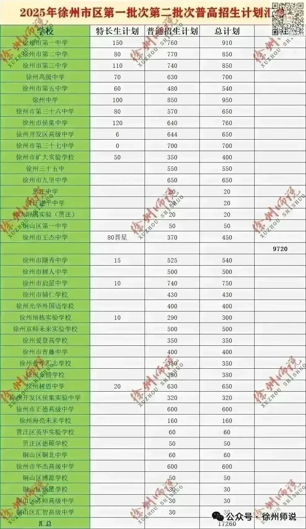小中考!2026徐州市区小中考地理生物一模真题试卷! 第16张