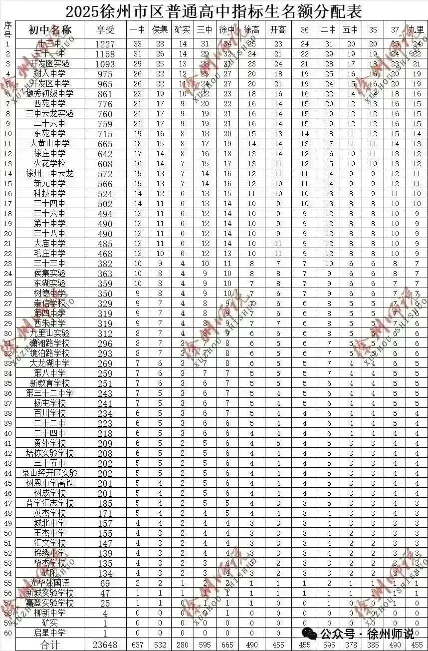 小中考!2026徐州市区小中考地理生物一模真题试卷! 第21张