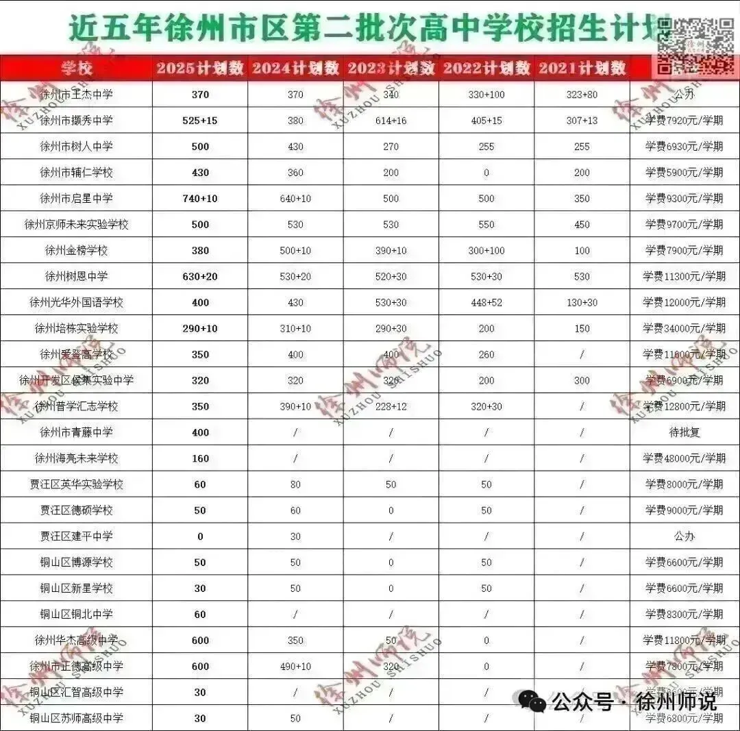 小中考!2026徐州市区小中考地理生物一模真题试卷! 第23张