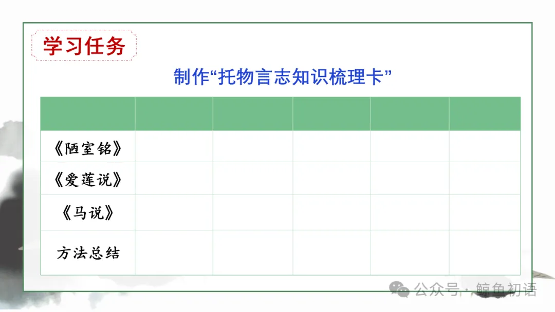 2026中考|专项复习(七)文言文分主题整合复习四|托物言志篇 |三轮复习 第14张