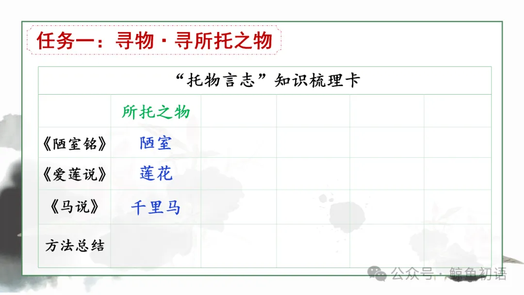 2026中考|专项复习(七)文言文分主题整合复习四|托物言志篇 |三轮复习 第16张