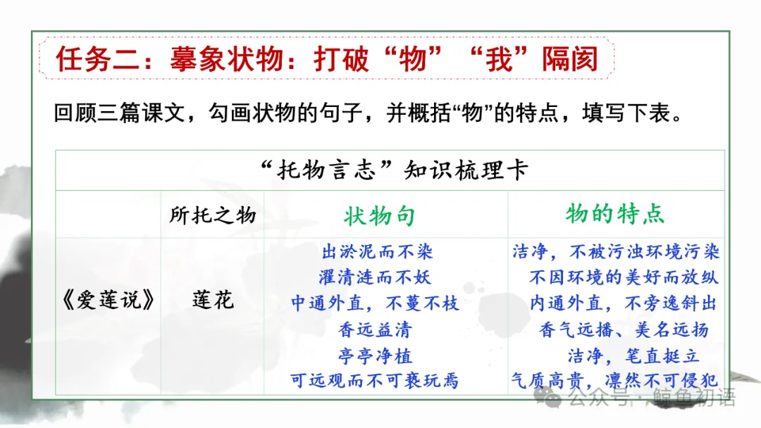 2026中考|专项复习(七)文言文分主题整合复习四|托物言志篇 |三轮复习 第19张