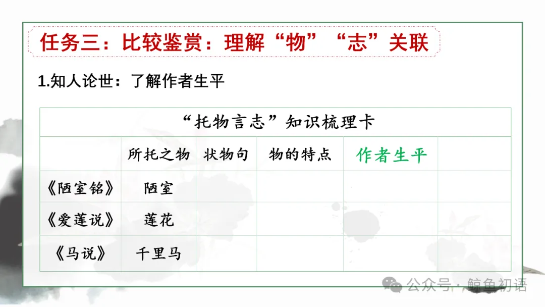 2026中考|专项复习(七)文言文分主题整合复习四|托物言志篇 |三轮复习 第21张