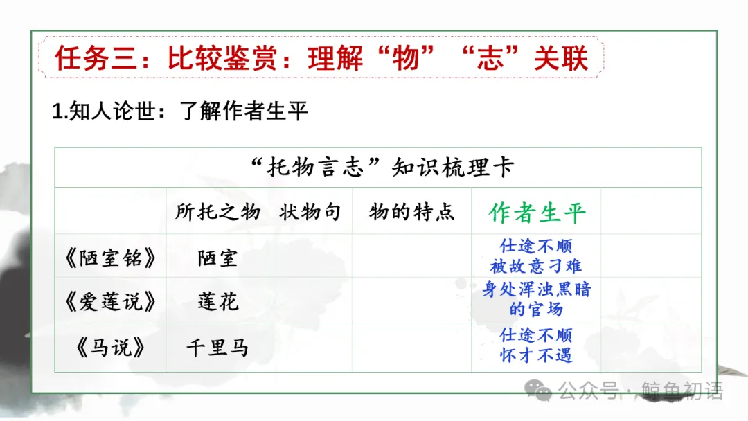 2026中考|专项复习(七)文言文分主题整合复习四|托物言志篇 |三轮复习 第23张