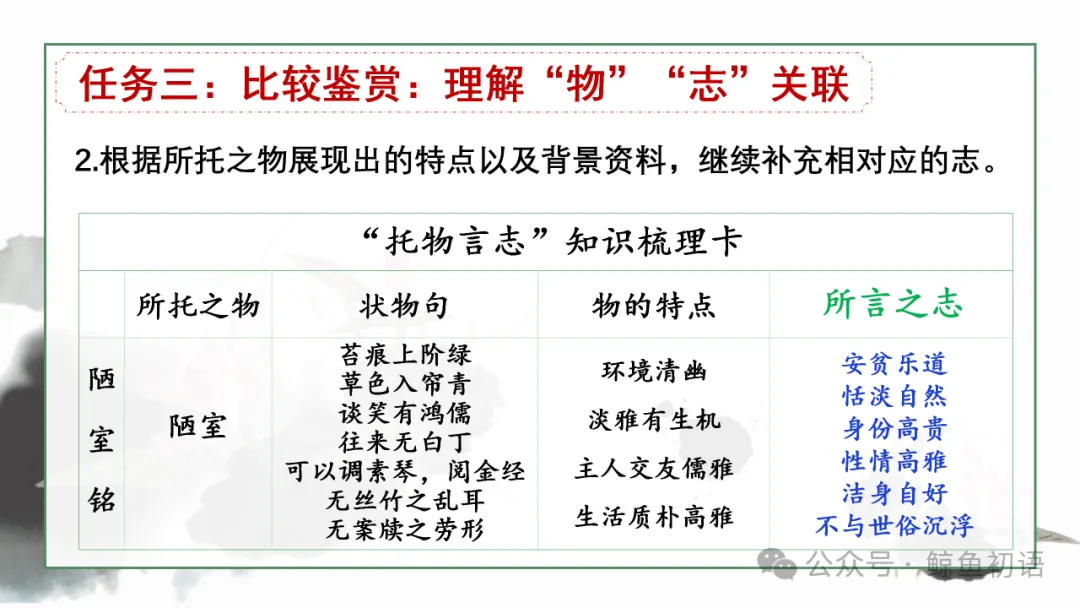 2026中考|专项复习(七)文言文分主题整合复习四|托物言志篇 |三轮复习 第24张