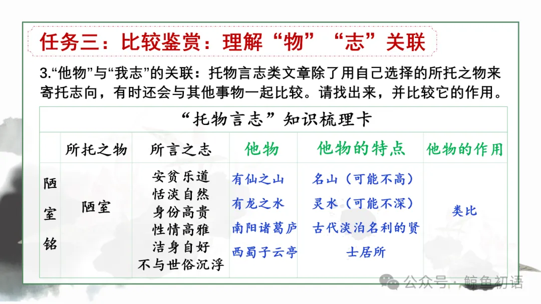 2026中考|专项复习(七)文言文分主题整合复习四|托物言志篇 |三轮复习 第27张
