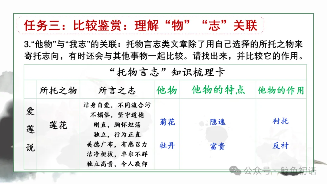 2026中考|专项复习(七)文言文分主题整合复习四|托物言志篇 |三轮复习 第28张