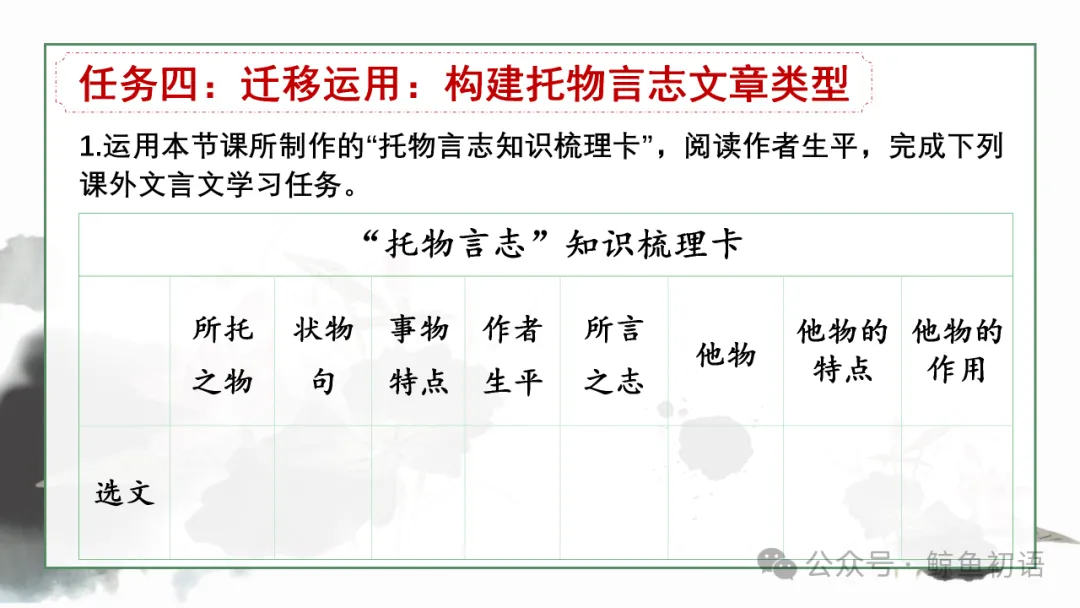 2026中考|专项复习(七)文言文分主题整合复习四|托物言志篇 |三轮复习 第30张