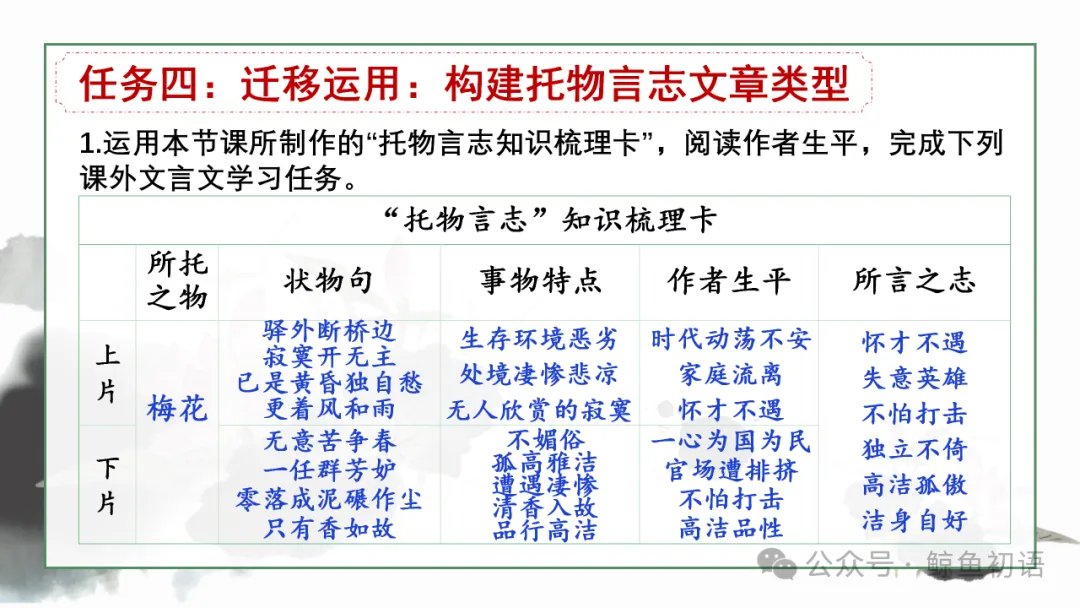 2026中考|专项复习(七)文言文分主题整合复习四|托物言志篇 |三轮复习 第32张