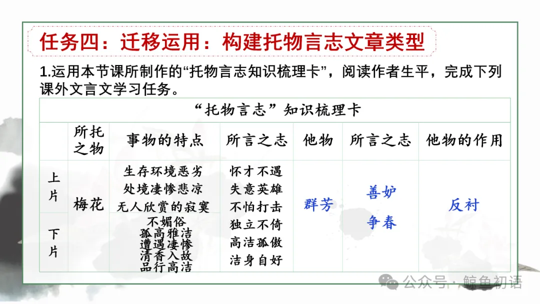 2026中考|专项复习(七)文言文分主题整合复习四|托物言志篇 |三轮复习 第33张