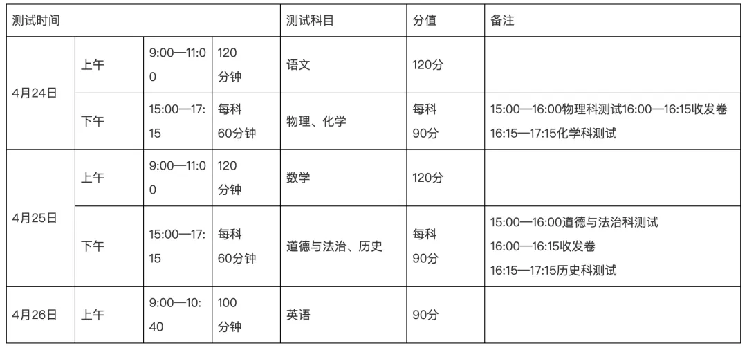 中考一模,如何公布成绩? 第2张