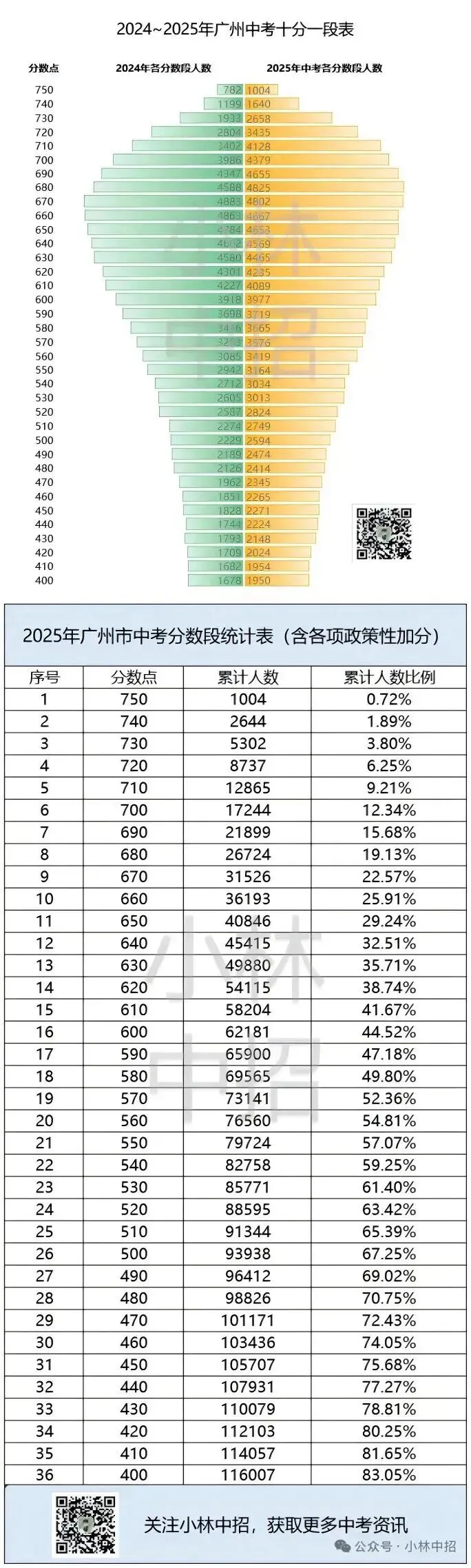 中考一模,如何公布成绩? 第4张