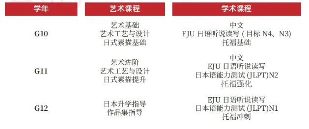 中考后,如何用国际艺术教育重构你的升学路径? 第19张