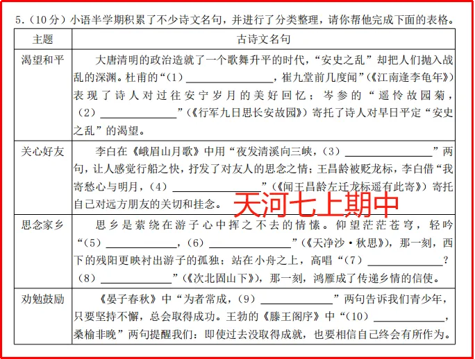 【新初一暑秋】中考领跑:诗文赏析,名著逐浪,读写一体,摸透一张卷 第14张