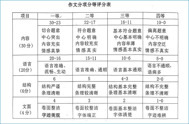 【新初一暑秋】中考领跑:诗文赏析,名著逐浪,读写一体,摸透一张卷 第26张