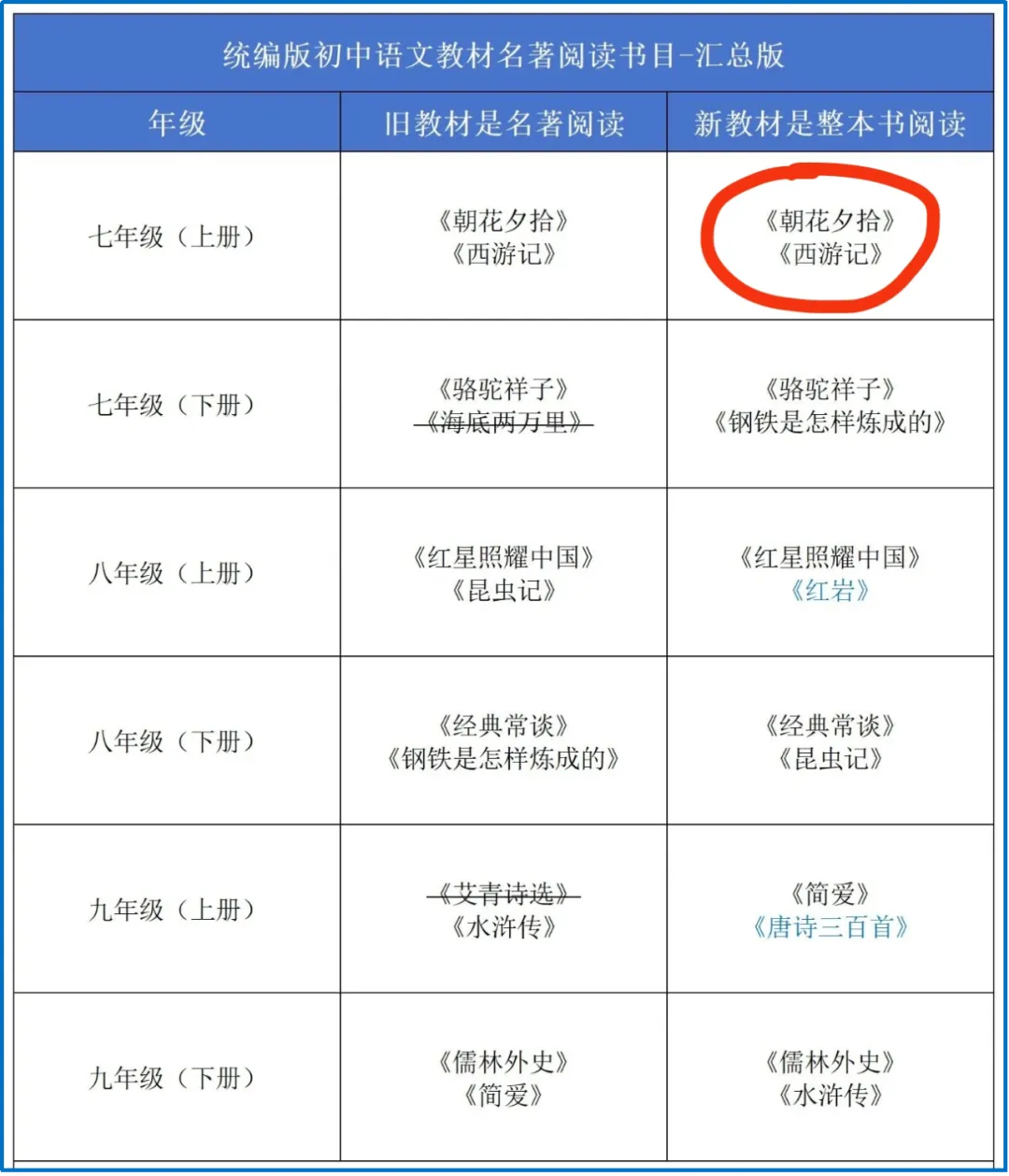 【新初一暑秋】中考领跑:诗文赏析,名著逐浪,读写一体,摸透一张卷 第32张