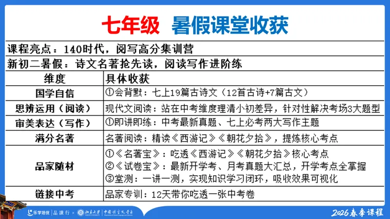 【新初一暑秋】中考领跑:诗文赏析,名著逐浪,读写一体,摸透一张卷 第34张