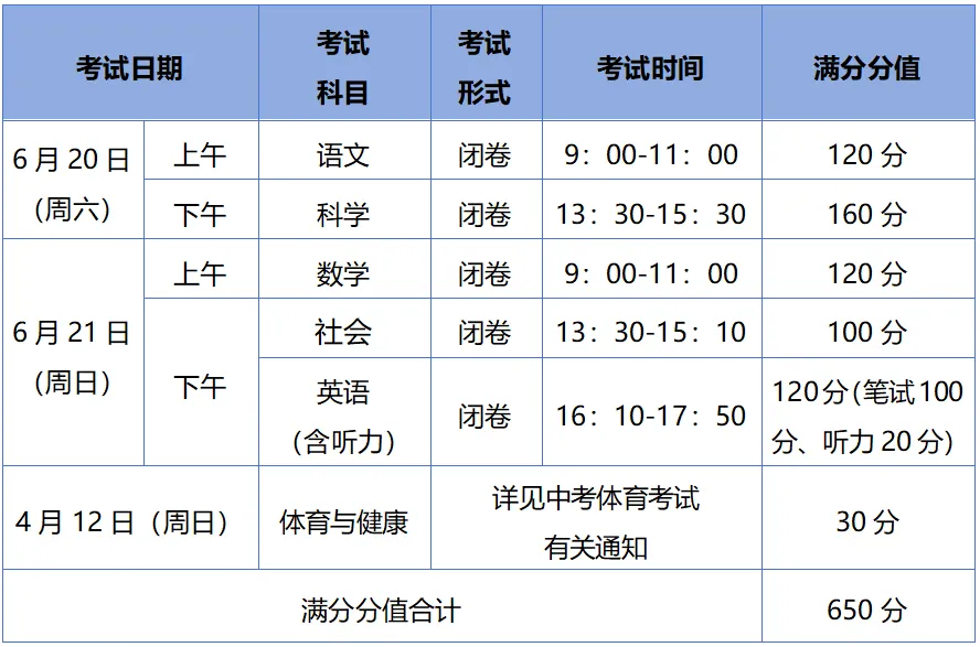 事关中考!余杭这4所高中自主招生! 第1张