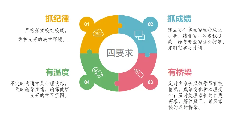 广州侨升复读学校招生简章(中考复读、高考复读) 第46张