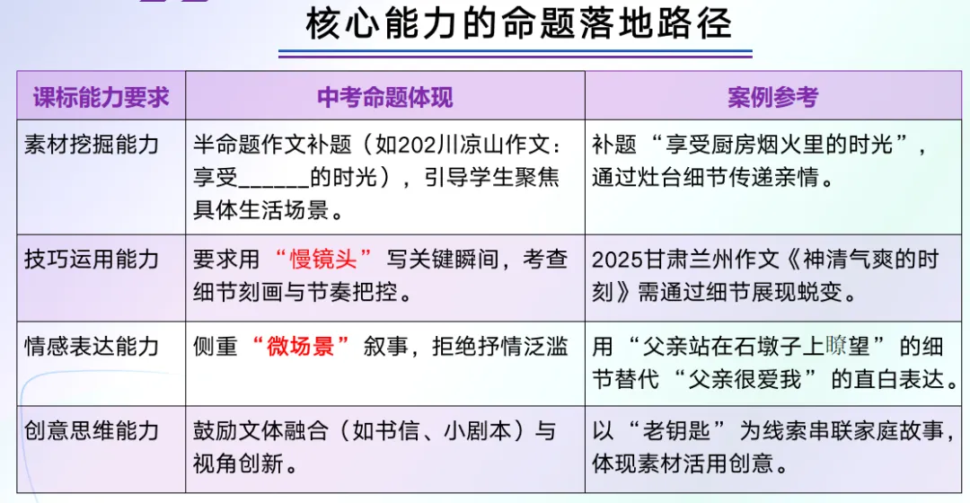 2026年中考语文(议论文+记叙文)写作,打印一份给孩子,考试高分作文不用愁! 第6张