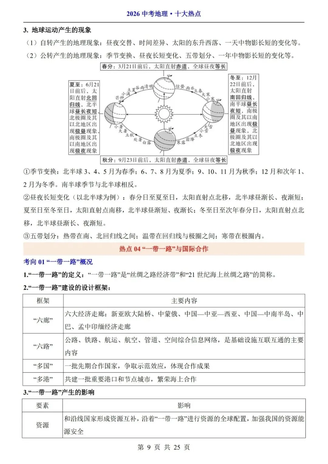 2026中考地理十大热点知识点汇总 第10张
