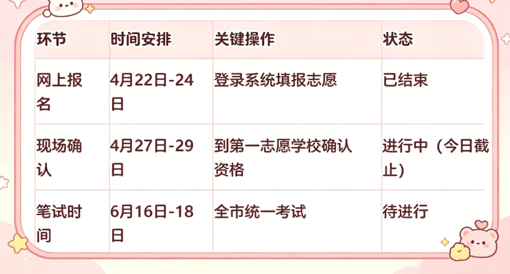 兰州市2026年中考政策落地!总分740分,现场确认4月29日截止 第6张