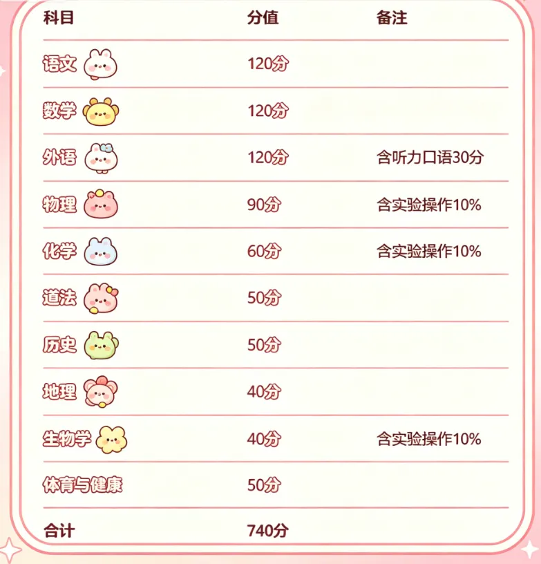 兰州市2026年中考政策落地!总分740分,现场确认4月29日截止 第9张