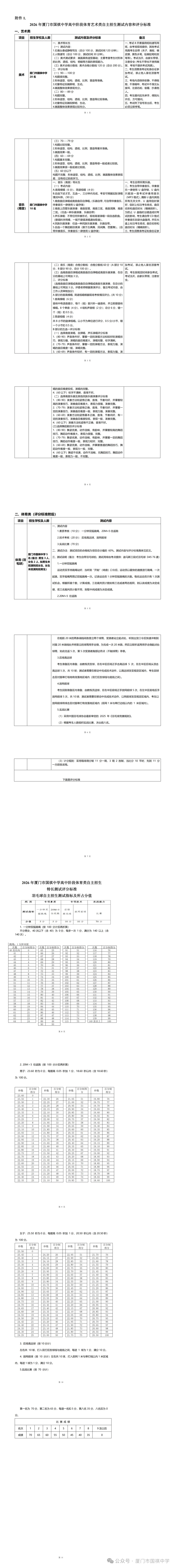 【低分逆袭】厦门市国祺中学2026年中考特长生高中阶段体育艺术类(音乐南音、美术、羽毛球)自主招生简章 第6张