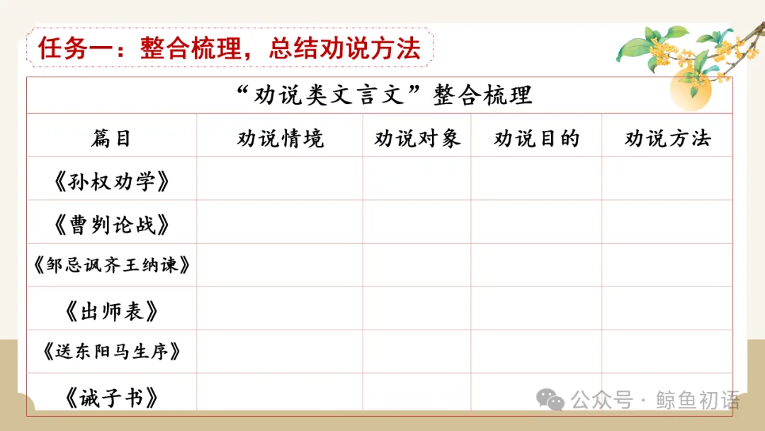 2026中考|专项复习(七)文言文分主题整合复习五|劝说篇 |三轮复习 第15张