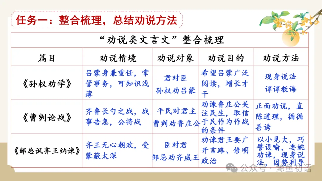 2026中考|专项复习(七)文言文分主题整合复习五|劝说篇 |三轮复习 第16张