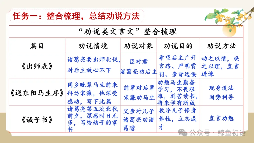 2026中考|专项复习(七)文言文分主题整合复习五|劝说篇 |三轮复习 第17张
