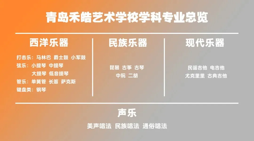 2026中考音乐特长生模拟测试圆满完成 第11张