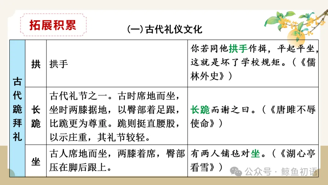 2026中考|专项复习(七)文言文分主题整合复习五|劝说篇 |三轮复习 第26张