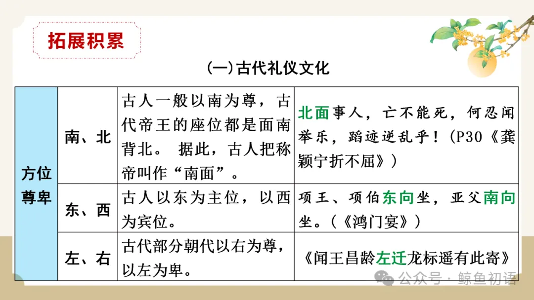 2026中考|专项复习(七)文言文分主题整合复习五|劝说篇 |三轮复习 第28张
