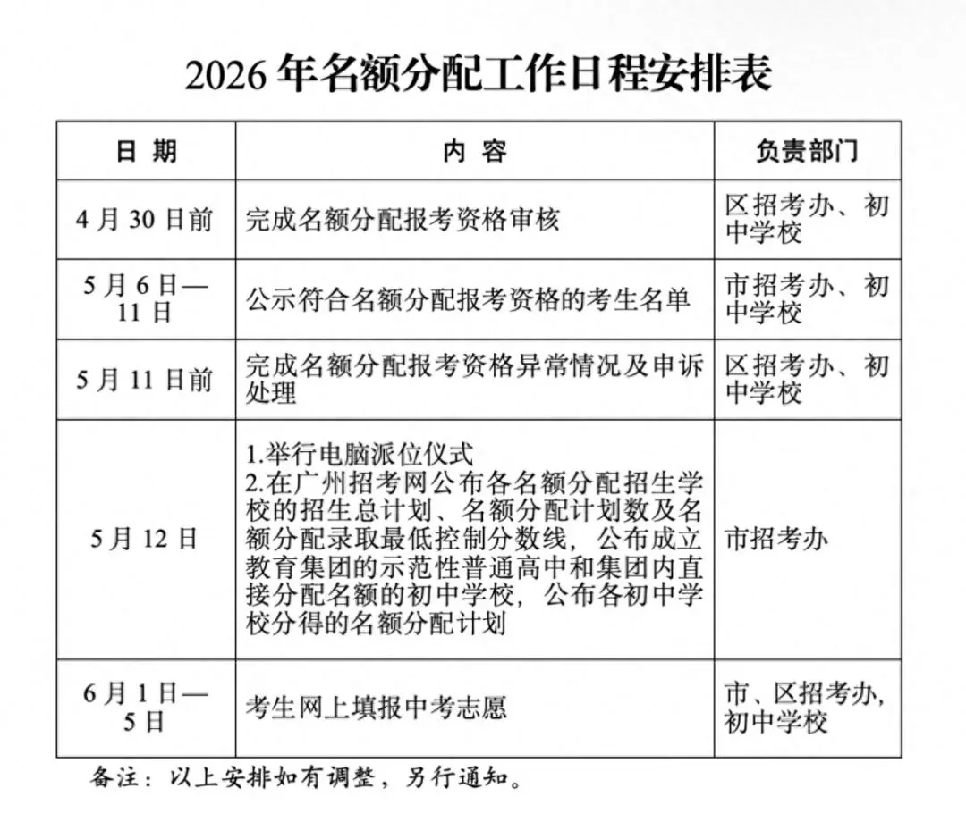 广州中考有变~名额分配有暴跌40分进名校有人反超第三批次30+分...到底谁能捡漏? 第1张