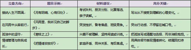 2025-2026学年度九年级模拟考试语文武侯区二诊逐题试卷分析报告 第4张