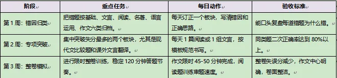 2025-2026学年度九年级模拟考试语文武侯区二诊逐题试卷分析报告 第5张