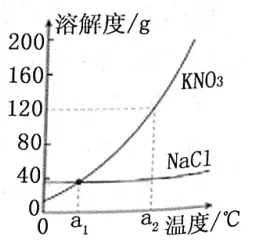 2026年中考一模沈阳市浑南区 昌图县杨智超初中化学名师种子工作室 智慧化学教学 出峡飞舟 第5张