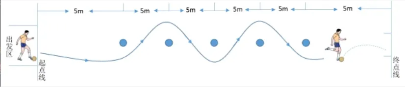 只剩一周!2026 长春中考体育怎么考?满分技巧速看 第3张