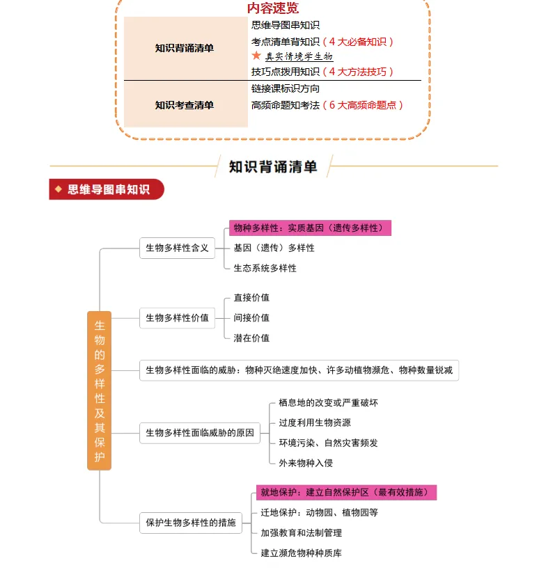 中考生物丨第一轮复习17大专题(习题+答案) 第3张