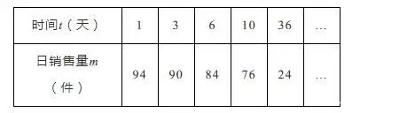 中考数学,二次函数利润含参问题,难度较大思考性强 第3张