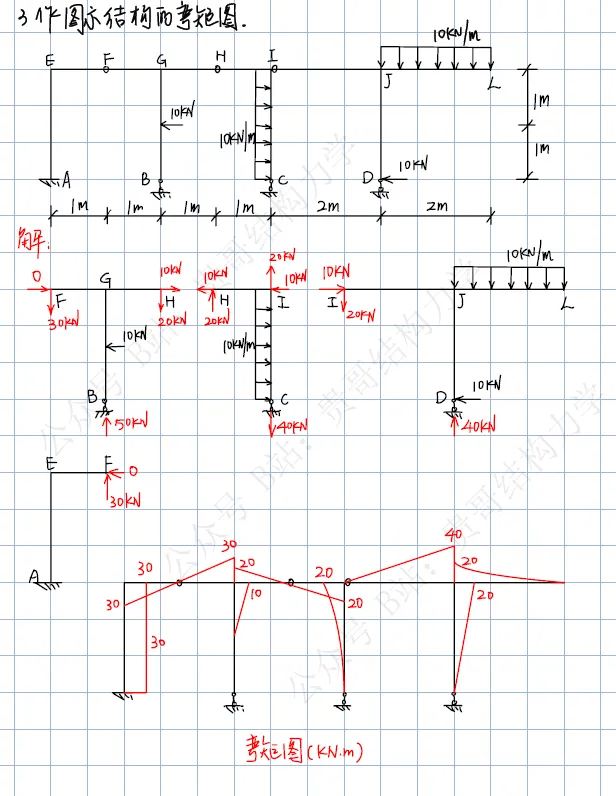 湖北工业大学2026年结构力学考研真题及答案 第3张
