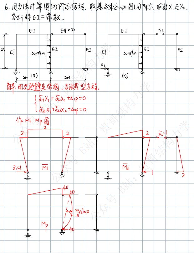 湖北工业大学2026年结构力学考研真题及答案 第6张