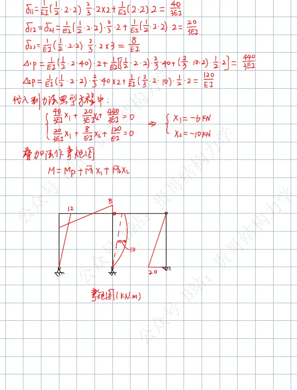 湖北工业大学2026年结构力学考研真题及答案 第7张