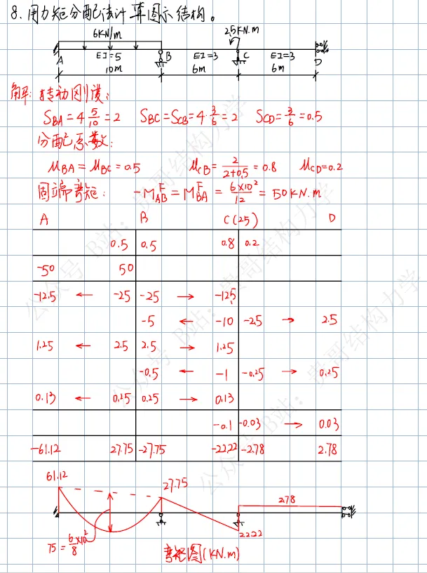 湖北工业大学2026年结构力学考研真题及答案 第10张