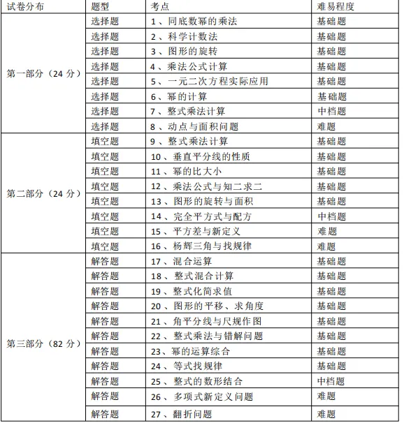 张家港初一初二期中数学试卷出炉,初一数学难度较大,附上试卷解析一起来看看吧! 第7张