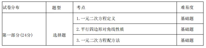 张家港初一初二期中数学试卷出炉,初一数学难度较大,附上试卷解析一起来看看吧! 第11张