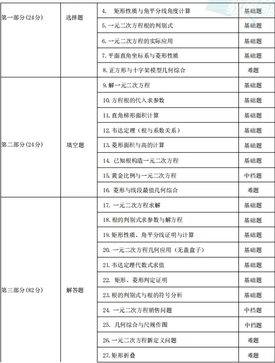 张家港初一初二期中数学试卷出炉,初一数学难度较大,附上试卷解析一起来看看吧! 第12张