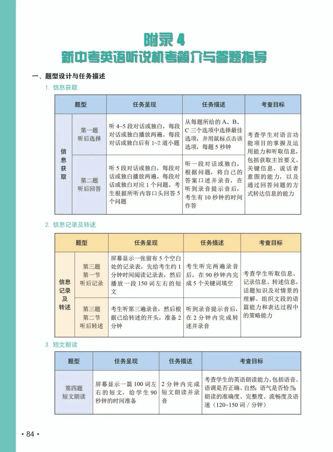 《新中考英语听说冲刺训练》:熟悉新听说,助力新中考! 第45张